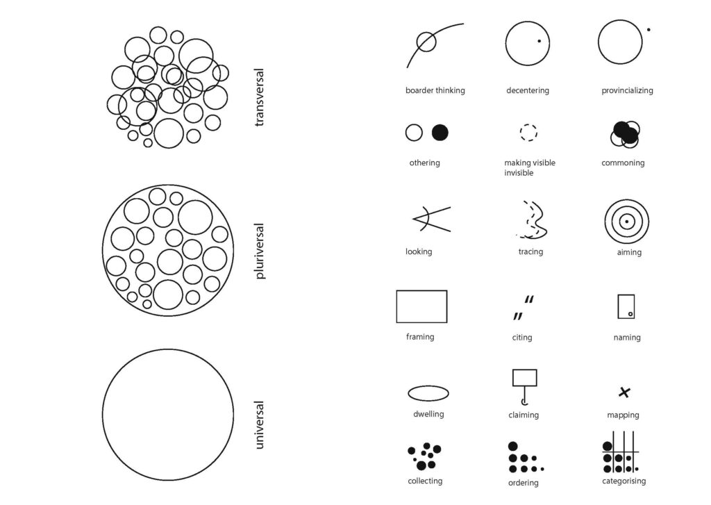 unlearning architecture_Page_18